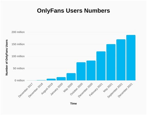 only fans metrics|What the Numbers Mean On OnlyFans Analytics